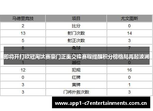 即将开打欧冠淘汰赛豪门正面交锋赛程提醒积分榜格局再起波澜