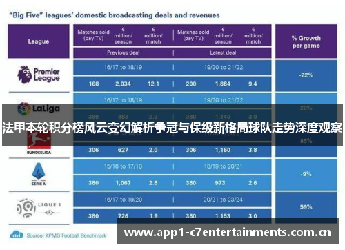 法甲本轮积分榜风云变幻解析争冠与保级新格局球队走势深度观察