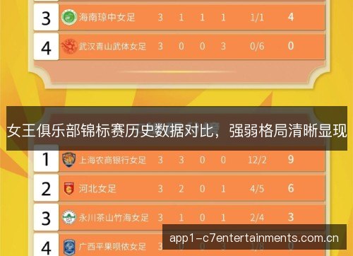 女王俱乐部锦标赛历史数据对比，强弱格局清晰显现