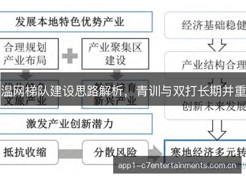 温网梯队建设思路解析，青训与双打长期并重